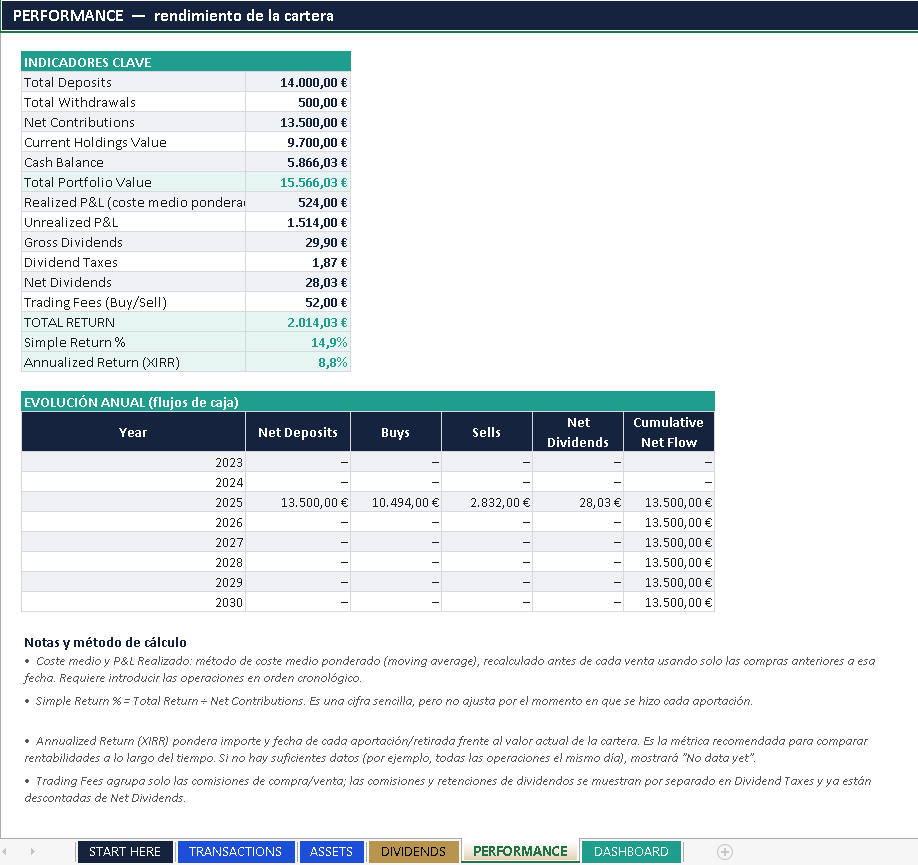 Investment Portfolio Tracker